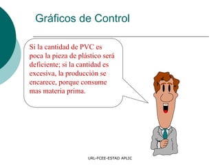 URL-FCEE-ESTAD APLIC
Si la cantidad de PVC es
poca la pieza de plástico será
deficiente; si la cantidad es
excesiva, la producción se
encarece, porque consume
mas materia prima.
Gráficos de Control
 