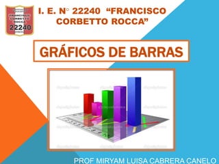 GRÁFICOS DE BARRAS
I. E. N° 22240 “FRANCISCO
CORBETTO ROCCA”
PROF MIRYAM LUISA CABRERA CANELO
 