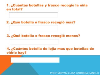 1. ¿Cuántas botellas y frasco recogió la niña
en total?
2. ¿Qué botella o frasco recogió mas?
3. ¿Qué botella o frasco recogió menos?
4. ¿Cuántos botella de lejia mas que botellas de
vidrio hay?
PROF MIRYAM LUISA CABRERA CANELO
 