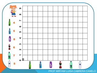 0123456789
104
5
8
6
7
5
PROF MIRYAM LUISA CABRERA CANELO
 