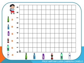 0123456789
103
8
6
9
5
4
PROF MIRYAM LUISA CABRERA CANELO
 