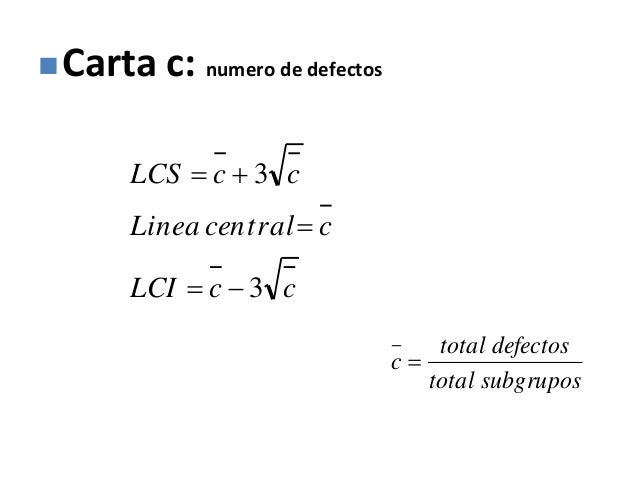 Graficos de control