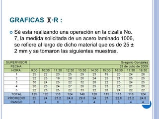 GRAFICAS −R :
 Sé esta realizando una operación en la cizalla No.
7, la medida solicitada de un acero laminado 1006,
se refiere al largo de dicho material que es de 25 ±
2 mm y se tomaron las siguientes muestras.
 
