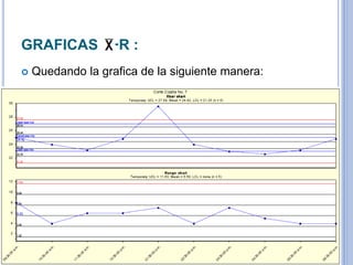 GRAFICAS −R :
 Quedando la grafica de la siguiente manera:
 