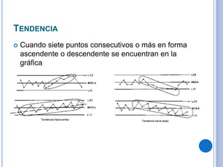 TENDENCIA
 Cuando siete puntos consecutivos o más en forma
ascendente o descendente se encuentran en la
gráfica
 