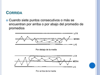 CORRIDA
 Cuando siete puntos consecutivos o más se
encuentran por arriba o por abajo del promedio de
promedios
 