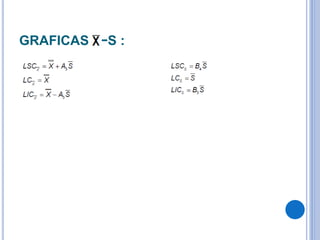 GRAFICAS −S :
 