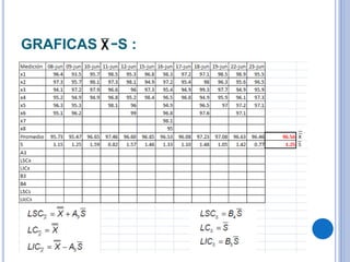 GRAFICAS −S :
 