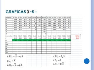 GRAFICAS −S :
 