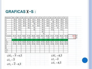 GRAFICAS −S :
 
