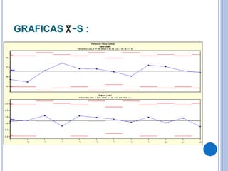 GRAFICAS −S :
 