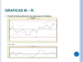 GRAFICAS M – R:
 Posteriormente graficamos los datos para la mediana.
 