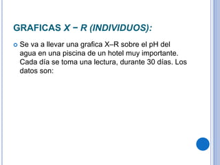 GRAFICAS X − R (INDIVIDUOS):
 Se va a llevar una grafica X–R sobre el pH del
agua en una piscina de un hotel muy importante.
Cada día se toma una lectura, durante 30 días. Los
datos son:
 