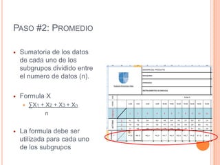 PASO #2: PROMEDIO
 Sumatoria de los datos
de cada uno de los
subgrupos dividido entre
el numero de datos (n).
 Formula X
 ∑X1 + X2 + X3 + Xn
n
 La formula debe ser
utilizada para cada uno
de los subgrupos
 