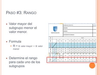PASO #3: RANGO
 Valor mayor del
subgrupo menor el
valor menor.
 Formula
 R = x valor mayor – x valor
menor
 Determine el rango
para cada uno de los
subgrupos
 