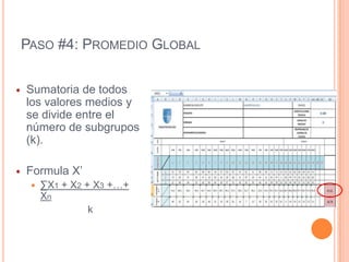 PASO #4: PROMEDIO GLOBAL
 Sumatoria de todos
los valores medios y
se divide entre el
número de subgrupos
(k).
 Formula X’
 ∑X1 + X2 + X3 +…+
Xn
k
 