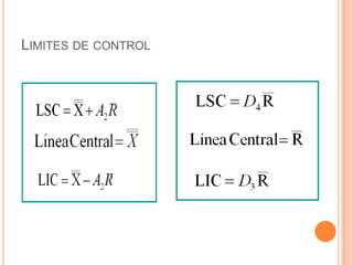 LIMITES DE CONTROL
 