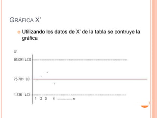 GRÁFICA X’
 Utilizando los datos de X’ de la tabla se contruye la
gráfica
 