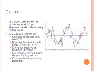 CICLOS
 Los ciclos son patrones
cortos repetidos, que
alternan crestas elevadas y
valles bajos.
 Las causas puede ser:
 Cambios periódicos en el
ambiente
 Rotación de operarios o la
fatiga al final del turno
 Diferentes equipos de
medición utilizados
 Diferencias entre los turnos
de la mañana y noche
 Cambios de temperatura y
humedad
 