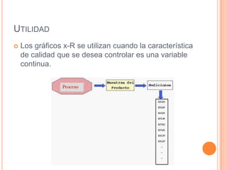 UTILIDAD
 Los gráficos x-R se utilizan cuando la característica
de calidad que se desea controlar es una variable
continua.
 