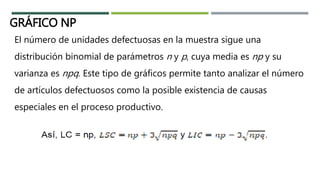 GRÁFICO NP
El número de unidades defectuosas en la muestra sigue una
distribución binomial de parámetros n y p, cuya media es np y su
varianza es npq. Este tipo de gráficos permite tanto analizar el número
de artículos defectuosos como la posible existencia de causas
especiales en el proceso productivo.
 