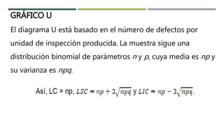El diagrama U está basado en el número de defectos por
unidad de inspección producida. La muestra sigue una
distribución binomial de parámetros n y p, cuya media es np y
su varianza es npq.
GRÁFICO U
 