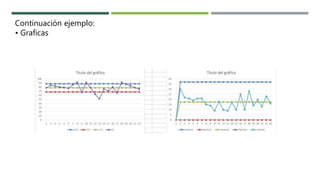 Continuación ejemplo:
• Graficas
 