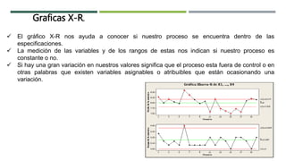 Graficas X-R.
 El gráfico X-R nos ayuda a conocer si nuestro proceso se encuentra dentro de las
especificaciones.
 La medición de las variables y de los rangos de estas nos indican si nuestro proceso es
constante o no.
 Si hay una gran variación en nuestros valores significa que el proceso esta fuera de control o en
otras palabras que existen variables asignables o atribuibles que están ocasionando una
variación.
 