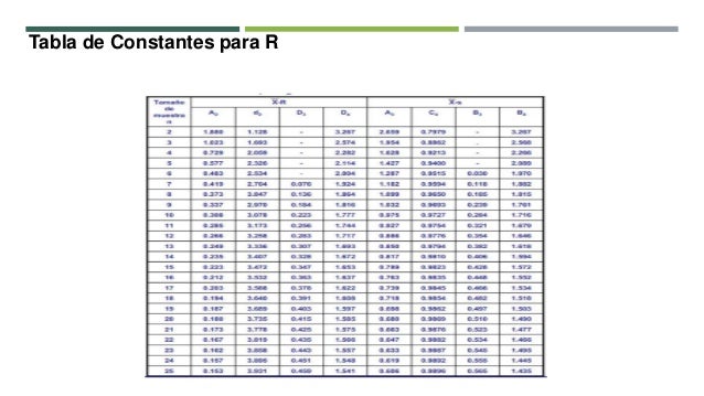 Graficos de control estadístico