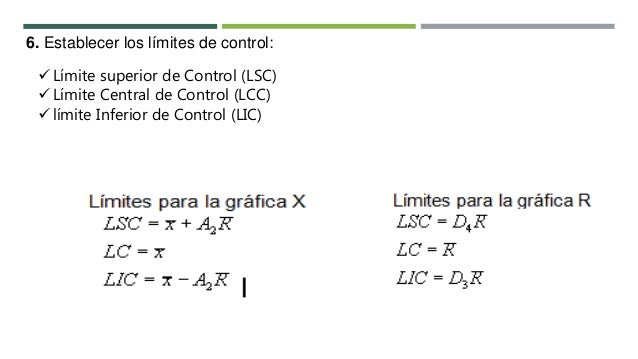 Graficos de control estadístico