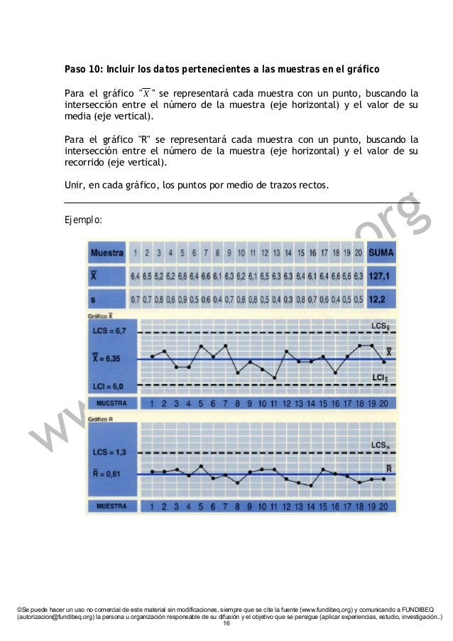 Graficos de control_por_variables