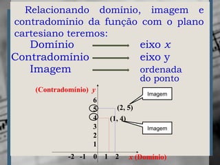 Relacionando domínio, imagem e
contradomínio da função com o plano
cartesiano teremos:
-2 -1 0 1 2
6
5
4
3
2
1
(Contradomínio) y
x (Domínio)
(2, 5)
(1, 4)
eixo xDomínio
eixo yContradomínio
Imagem ordenada
do ponto
Imagem
Imagem
 