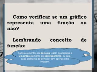 Como verificar se um gráfico
representa uma função ou
não?
Lembrando conceito de
função:
Todos elementos do domínio estão associados a
um único elemento do contradomínio, ou seja,
cada elemento do domínio tem apenas uma
imagem.
 