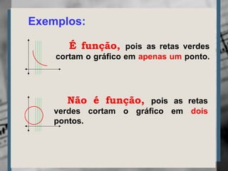 Exemplos:
É função, pois as retas verdes
cortam o gráfico em apenas um ponto.
Não é função, pois as retas
verdes cortam o gráfico em dois
pontos.
 