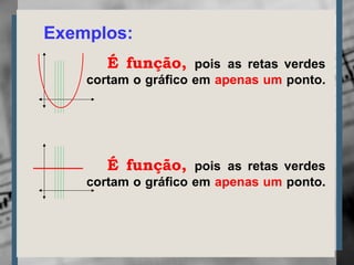 Exemplos:
É função, pois as retas verdes
cortam o gráfico em apenas um ponto.
É função, pois as retas verdes
cortam o gráfico em apenas um ponto.
 