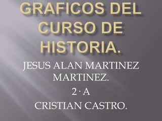 JESUS ALAN MARTINEZ
MARTINEZ.
2· A
CRISTIAN CASTRO.
 