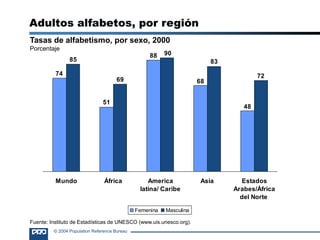 Adultos alfabetos, por región Tasas de alfabetismo, por sexo, 2000 Porcentaje Fuente: Instituto de Estadísticas de UNESCO (www.uis.unesco.org). 