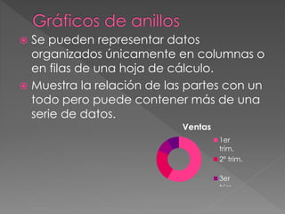  Se pueden representar datos
organizados únicamente en columnas o
en filas de una hoja de cálculo.
 Muestra la relación de las partes con un
todo pero puede contener más de una
serie de datos.
Ventas
1er
trim.
2º trim.
3er
trim.
 