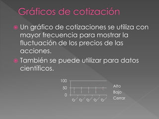  Un gráfico de cotizaciones se utiliza con
mayor frecuencia para mostrar la
fluctuación de los precios de las
acciones.
 También se puede utilizar para datos
científicos.
0
50
100
Alto
Bajo
Cerrar
 