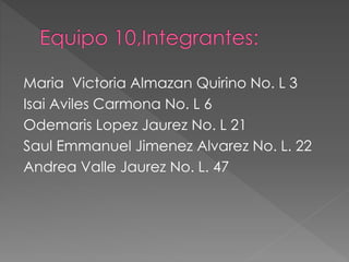 Maria Victoria Almazan Quirino No. L 3
Isai Aviles Carmona No. L 6
Odemaris Lopez Jaurez No. L 21
Saul Emmanuel Jimenez Alvarez No. L. 22
Andrea Valle Jaurez No. L. 47
 