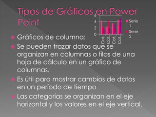  Gráficos de columna:
 Se pueden trazar datos que se
organizan en columnas o filas de una
hoja de cálculo en un gráfico de
columnas.
 Es útil para mostrar cambios de datos
en un período de tiempo
 Las categorías se organizan en el eje
horizontal y los valores en el eje vertical.
0
2
4
6
Cat…
Cat…
Cat…
Cat…
Serie
1
Serie
2
 