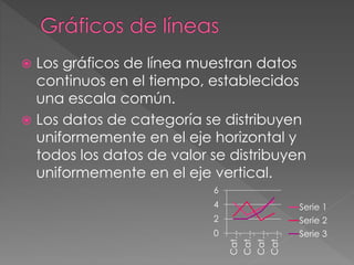  Los gráficos de línea muestran datos
continuos en el tiempo, establecidos
una escala común.
 Los datos de categoría se distribuyen
uniformemente en el eje horizontal y
todos los datos de valor se distribuyen
uniformemente en el eje vertical.
0
2
4
6
Cat…
Cat…
Cat…
Cat…
Serie 1
Serie 2
Serie 3
 