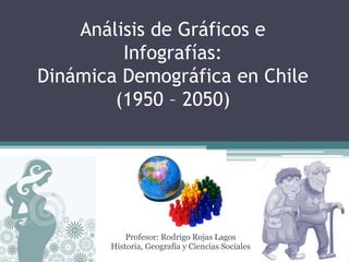 Análisis de Gráficos e
Infografías:
Dinámica Demográfica en Chile
(1950 – 2050)
Profesor: Rodrigo Rojas Lagos
Historia, Geografía y Ciencias Sociales
 