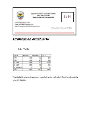 Graficos en excel 2010
1.1- Tabla
En esta tabla se puede ver unas estadisticas de maltrato infantil según edad y
sexo en Bogota
 