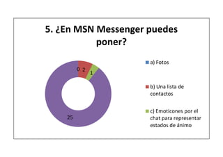 5. ¿En MSN Messenger puedes
           poner?
                     a) Fotos
         0 2
               1

                     b) Una lista de
                     contactos


                     c) Emoticones por el
    25               chat para representar
                     estados de ánimo
 