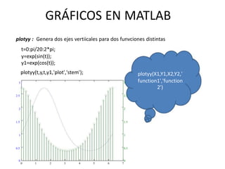Graficos en matlab | PDF