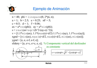 Ejemplo de Animación
!# linspace ! " #
# 1 , # !, # #
!, # # 3 !,! #
"cos # $ "sin #
real %sqrt 1M ) $) ,M #
- , "min , " max % & , "min $ , "max $ 0#
Matlab
- , "min , " max % & , "min $ , "max $ 0#
-min max( % & max % & min min 0#
$ - )3 )3 0#
$ - % % 0# 5 ; + G
( )
ϕ ϕ
= + − −
ϕ
 