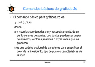 Comandos básicos de gráficos 2d
4 *
plot% ! ! &
! !
Matlab
1
0 ! ! "
5 !
 