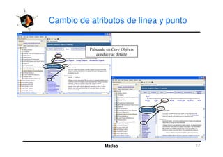 Cambio de atributos de línea y punto
Matlab
 