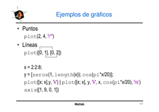Ejemplos de gráficos
$
plot%*! >! 7 ?7&
plot%@A! 6B! @A! *B&
Matlab
; * * C<
; @zeros%6! length% &&< cos%pi? 5*A&B<
plot%@ < B! ! 7(7& D plot%@ < B! ! 7(7! ! cos%pi? 5*A&! 7 7&
axis%@6! E! A! 6B&
 